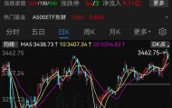 A股半年收官：沪指涨2.76%，北证50大涨近40%