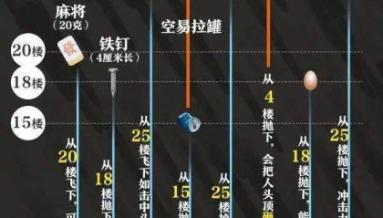 深圳一小孩从窗边抛下一团湿巾，致楼下私家车车前盖凹陷，家长赔偿7000元