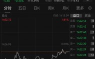 茅台跌至1400元关口！1个月市值蒸发2500亿元