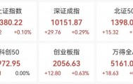 直线拉升！不到3分钟，20cm涨停！
