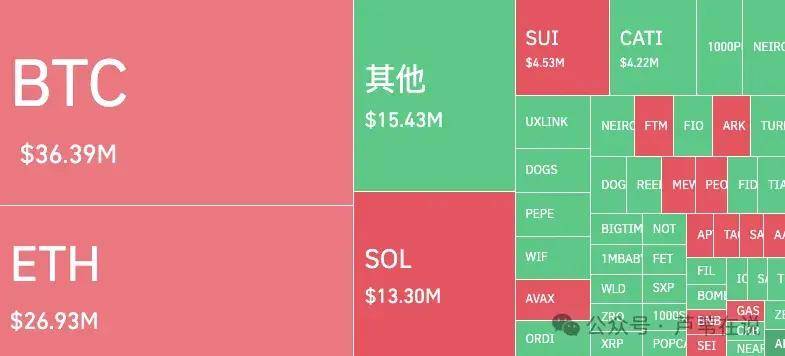 利好再袭！BTC、ETH暴涨USDT反跌？BNB和TON凭什么超越比特币？