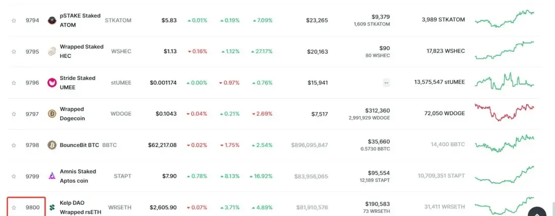 利好再袭！BTC、ETH暴涨USDT反跌？BNB和TON凭什么超越比特币？