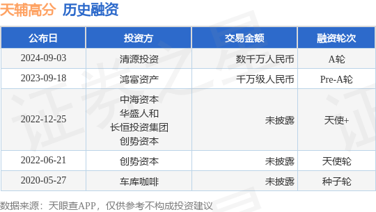 天辅高分公布A轮融资，融资额数千万人民币，投资方为清源投资