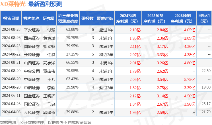 莱特光电：中信建投投资者于9月27日调研我司