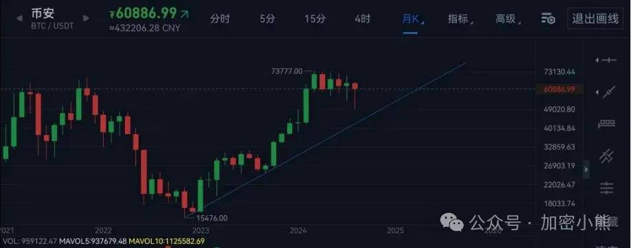 黑色星期五来了，BTC将现恶意行情？当下大环境还会有大跌？