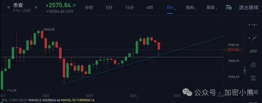 黑色星期五来了，BTC将现恶意行情？当下大环境还会有大跌？