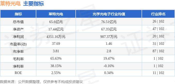 股票行情快报：莱特光电（688150）8月8日主力资金净卖出358.63万元