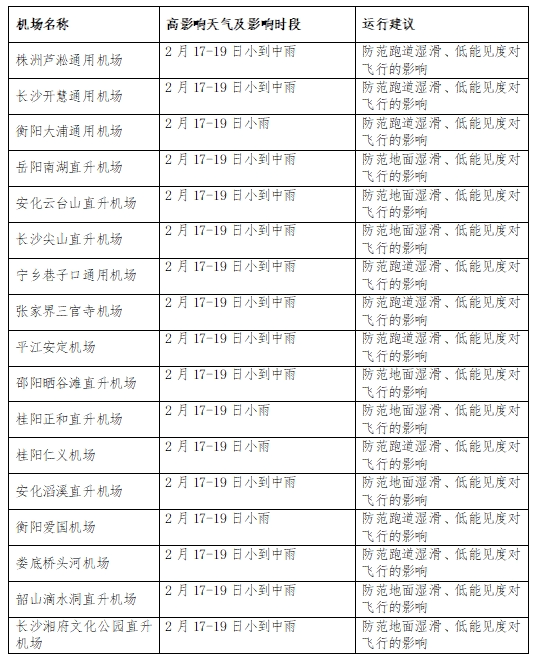 【春运交通气象台】2月17日：未来三天湖南阴雨相伴 湘中以北局地大雨