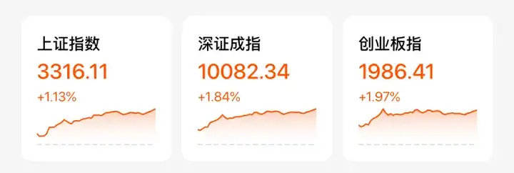 A股，结构牛要来了！