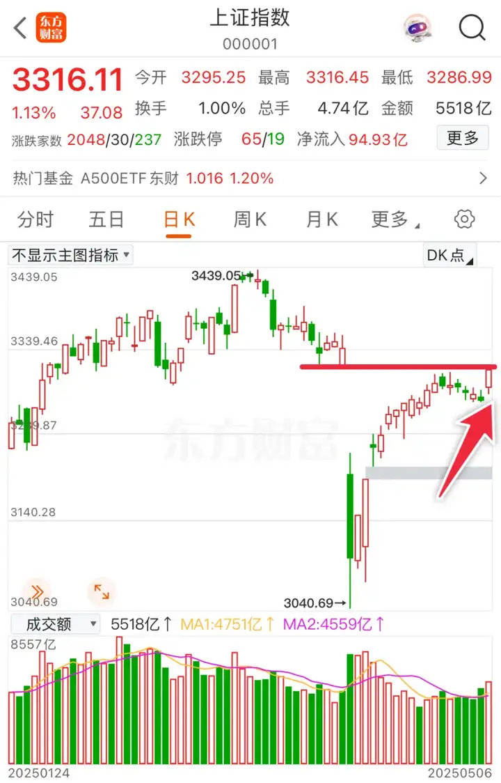 A股，结构牛要来了！