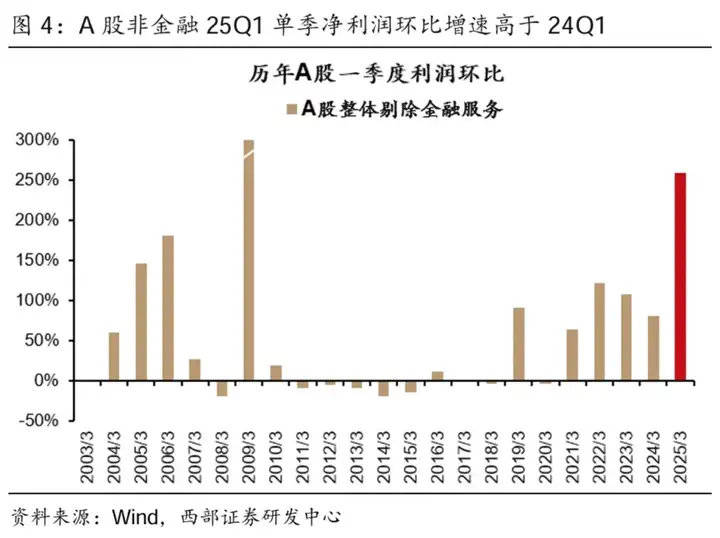 A股，结构牛要来了！