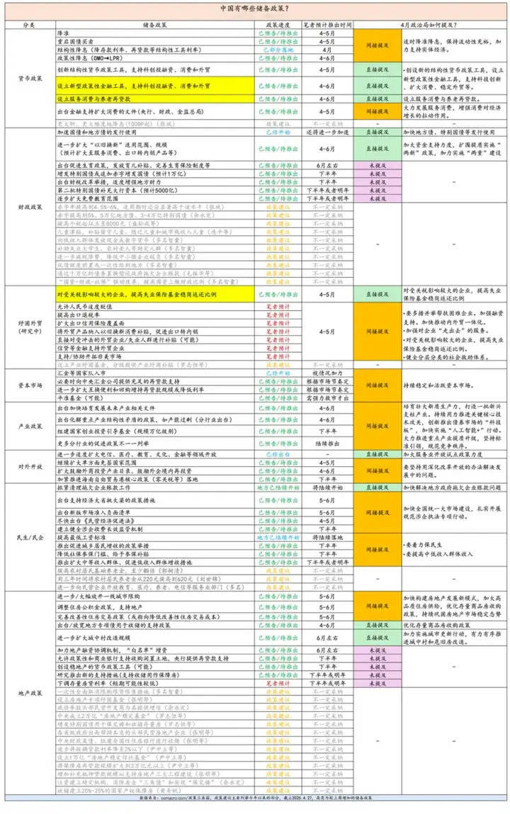 A股，结构牛要来了！