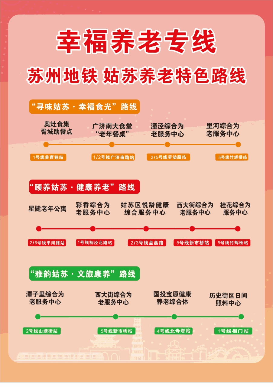 全国首个！苏州姑苏地铁站里的老年助餐点位来了