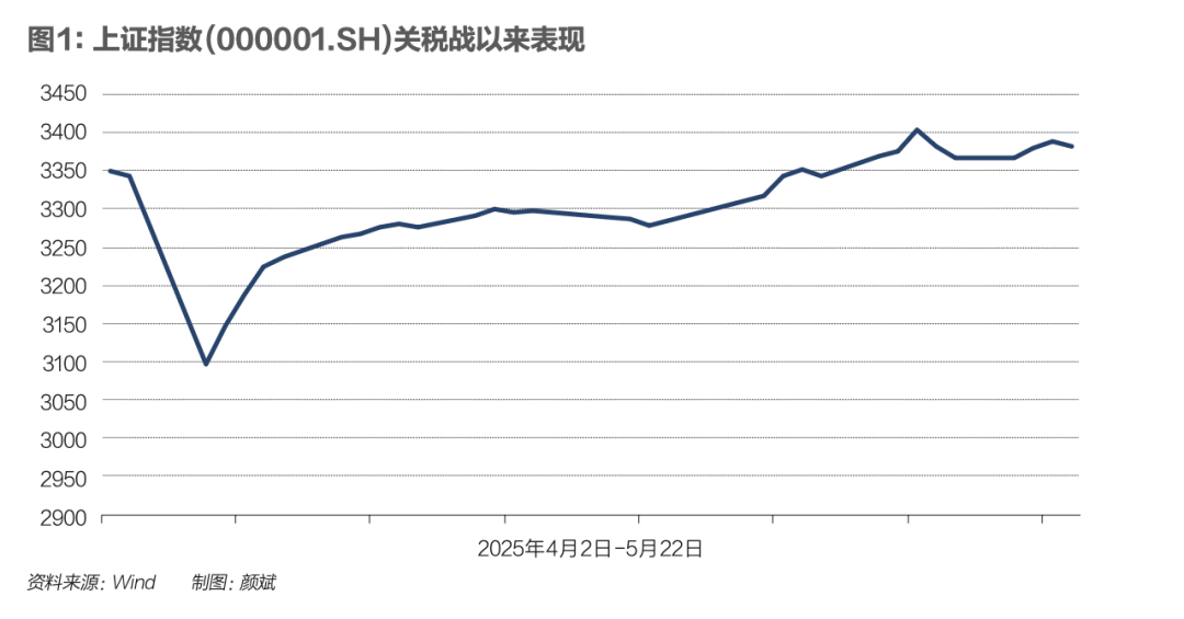 回不去的原点：中美关税战下金融市场剧变
