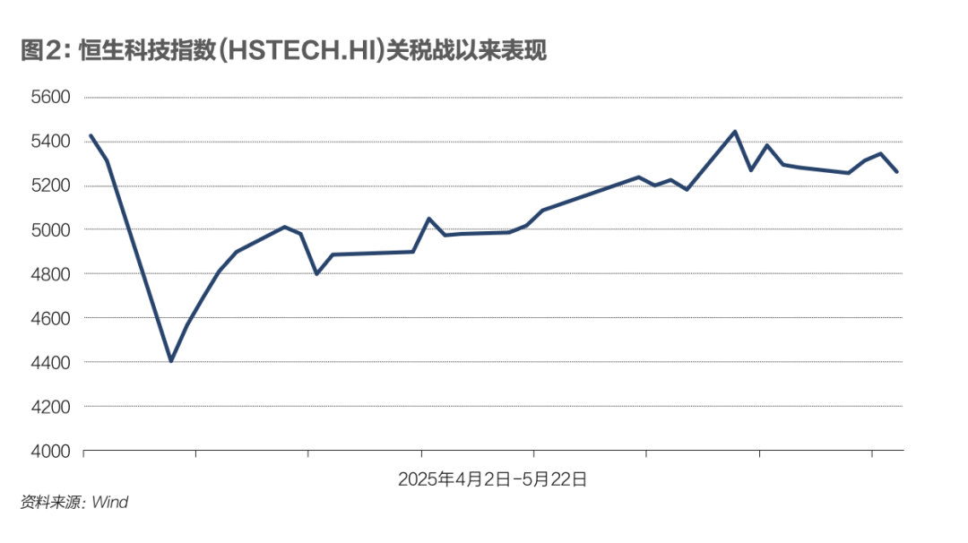 回不去的原点：中美关税战下金融市场剧变