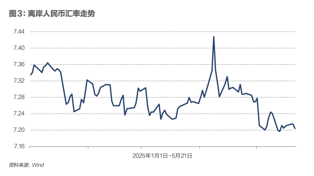 回不去的原点：中美关税战下金融市场剧变