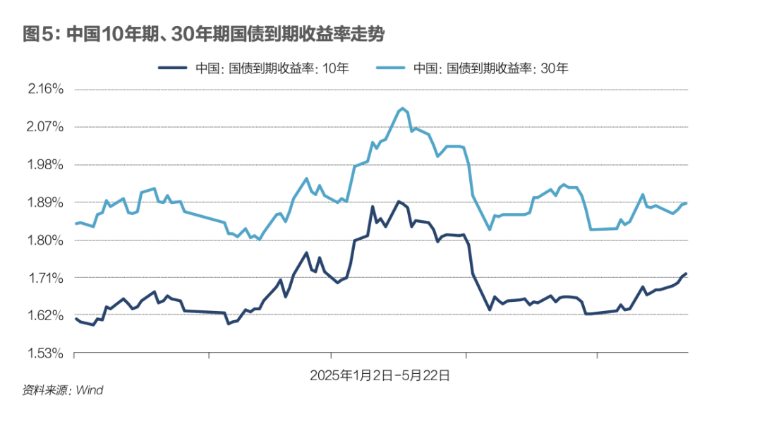 回不去的原点：中美关税战下金融市场剧变