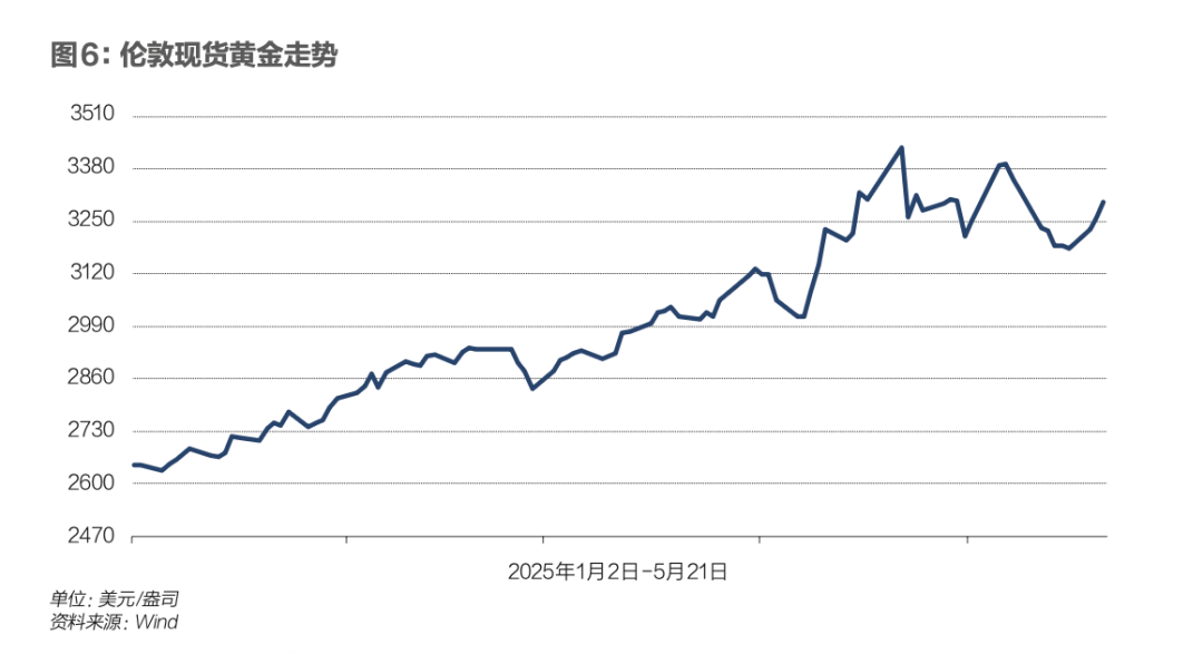 回不去的原点：中美关税战下金融市场剧变