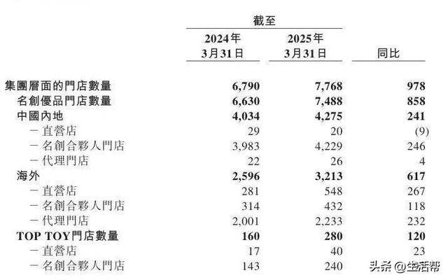 一娃难求的Labubu，捧出河南新首富
