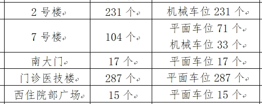 新增1072个停车位！河南省人民医院智能停车场开放